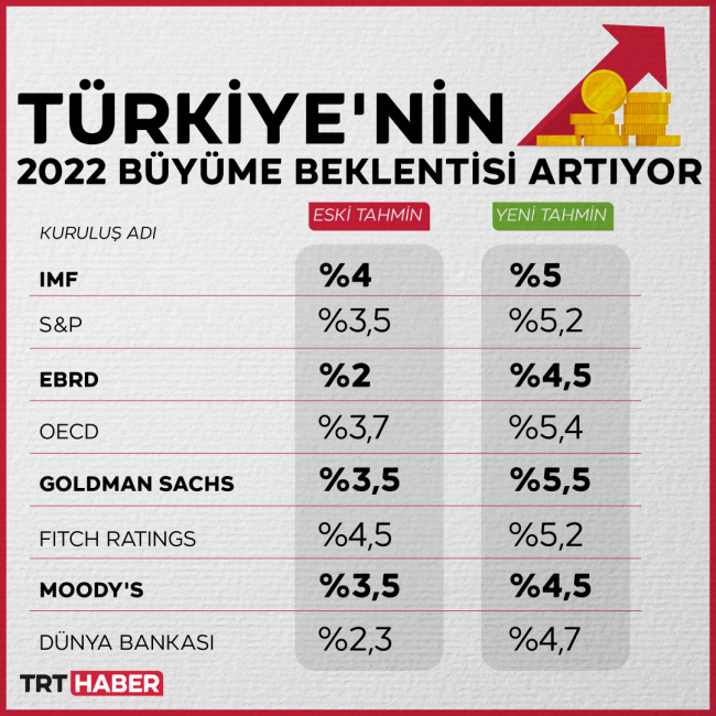 Grafik: TRT Haber